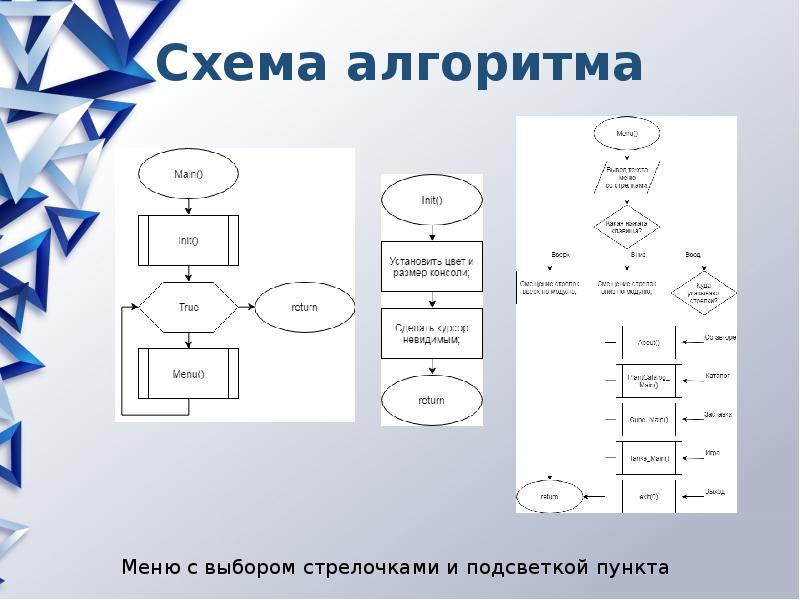 Что можно считать алгоритмом кулинарный рецепт