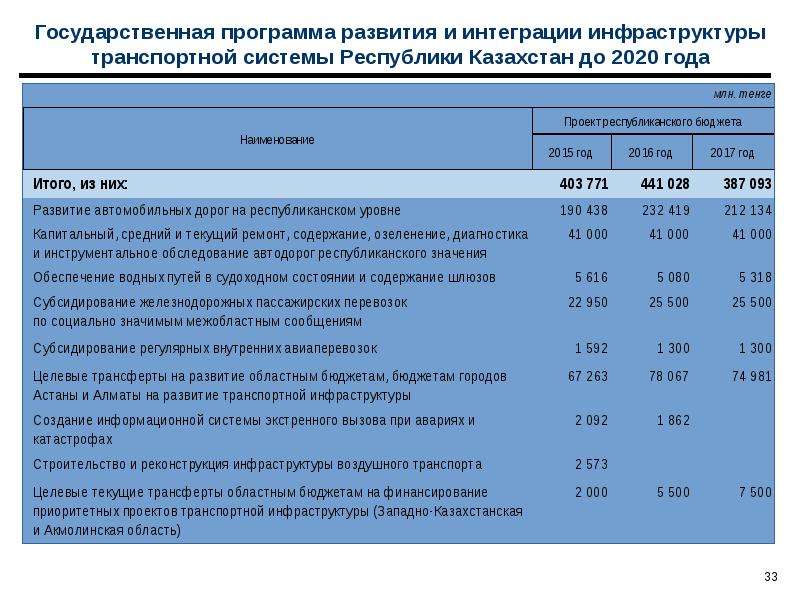 Закон рк о республиканском бюджете