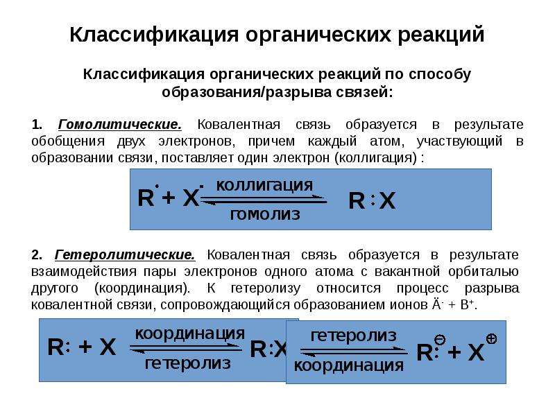 Классификация реакций 11 класс