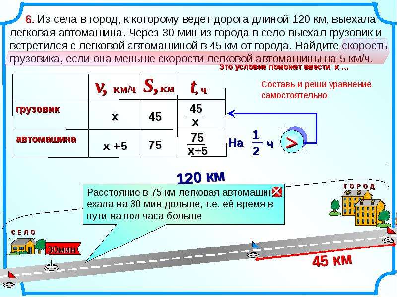 Автобус и легковой автомобиль одновременно выезжают на шоссе с односторонним движением на рисунке 1