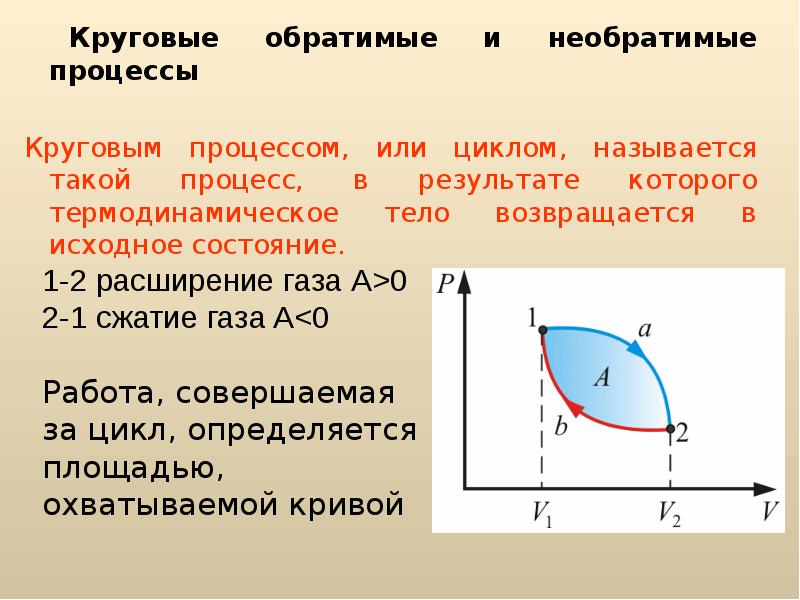 Круговой процесс. Обратимый термодинамический процесс. Обратимые процессы примеры. Обратимый процесс физика. Обратимый процесс цикл.