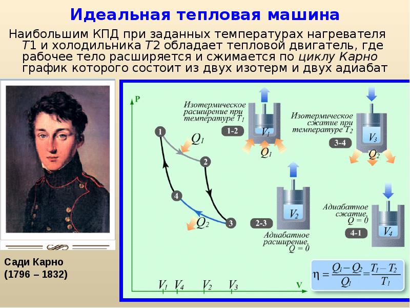 Кпд схема двигателя