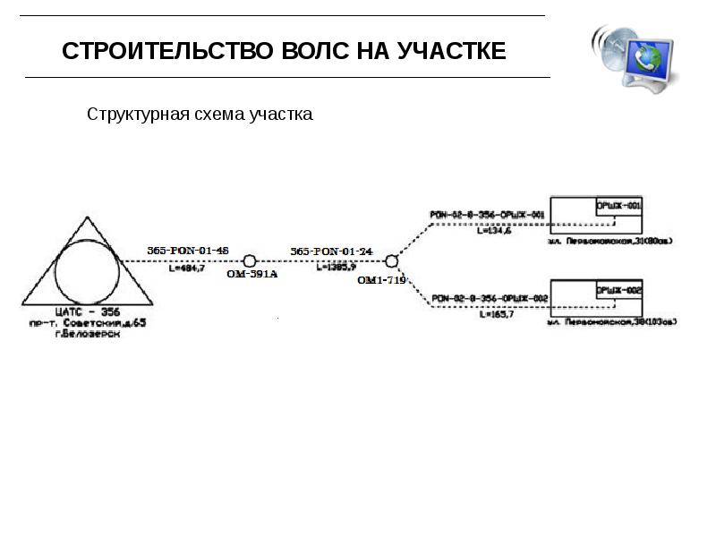 Проект строительства волс