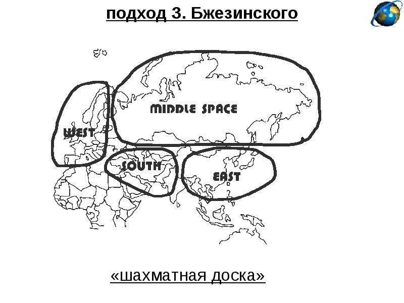 Шахматная доска бжезинский. Бжезинский Великая шахматная доска карты. Геополитическая концепция Бжезинского. Карта Бжезинского. Концепция з. Бжезинского «Великая шахматная доска».