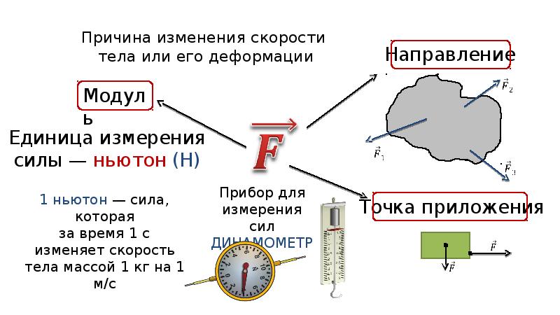 Закон 3 б