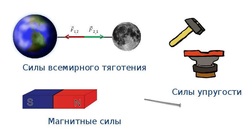 Сила всемирного тяготения рисунок. Сила Всемирного тяготения изображение. Сила притяжения рисунок. Сила тяготения рисунок. Закон Всемирного тяготения рисунок.