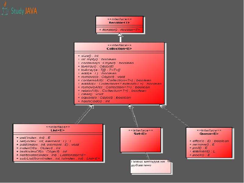 Методы коллекций. Java коллекции шпаргалка. Сложность коллекций java. Временная сложность коллекций java. Шпаргалка по коллекциям java.