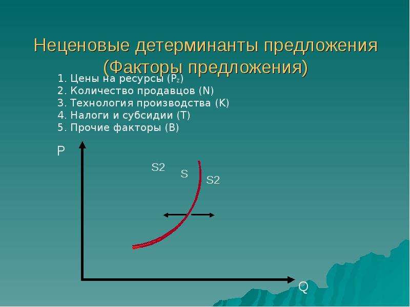 Неценовой спрос и предложение. Неценовые детерминанты спроса. Неценовые факторы производства. Факторы детерминанты предложения. Ценовые и неценовые детерминанты спроса и предложения.