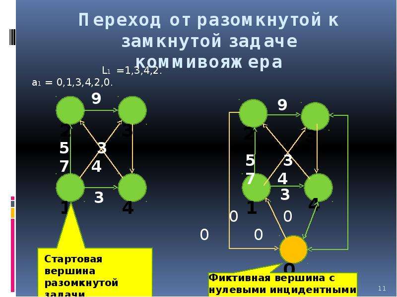 Задача коммивояжера презентация