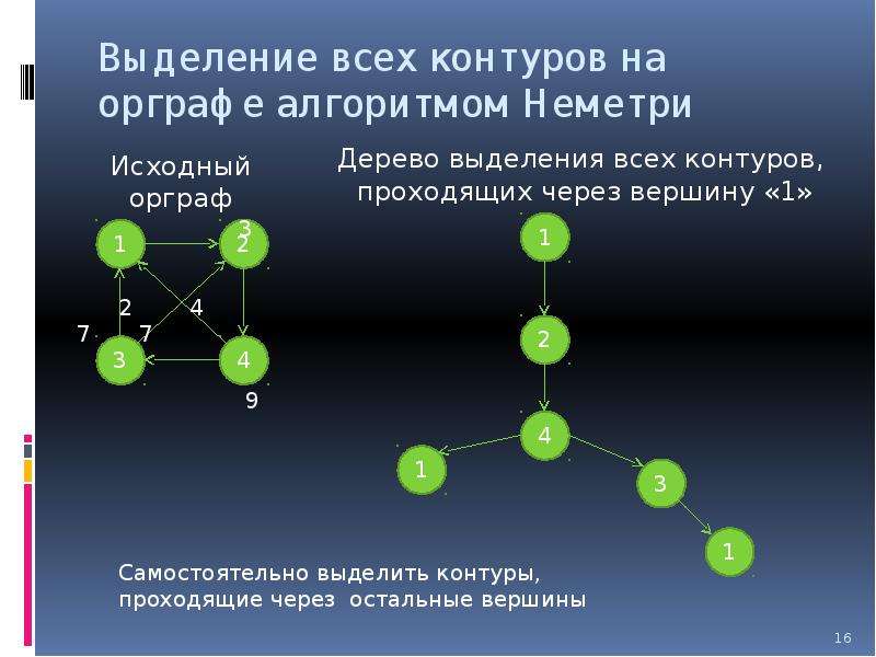 Задача коммивояжера презентация