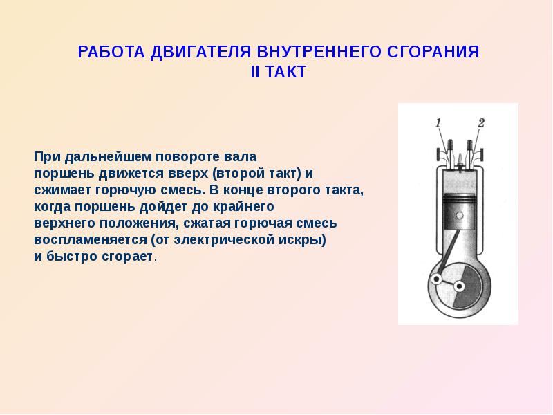 Картинка двигателя внутреннего сгорания по физике