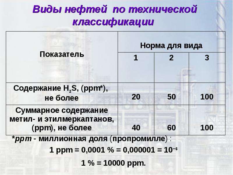 Типы нефти. Виды нефти. Нефти по технической классификации. Классификация Пиковского нефтепродукты. Шкала Пиковского нефтепродукты.