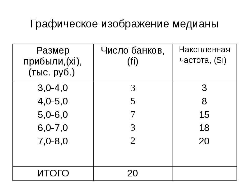 Медиана мода квартиль