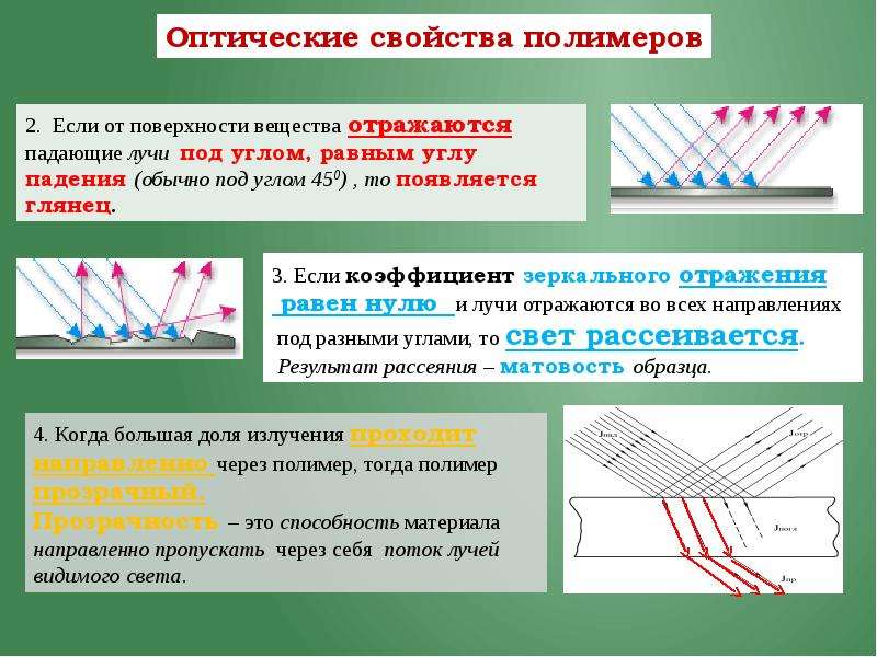 Оптические свойства материалов презентация