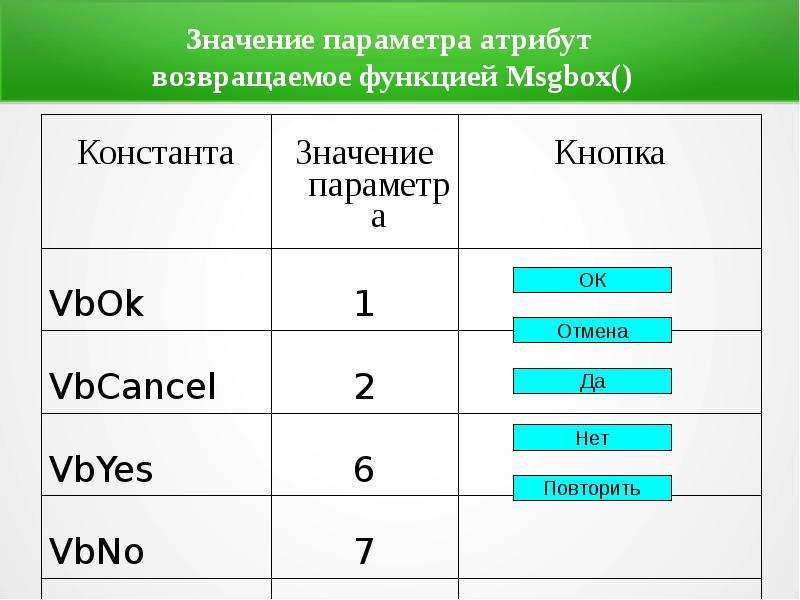 Параметры атрибутов. Атрибут параметр.