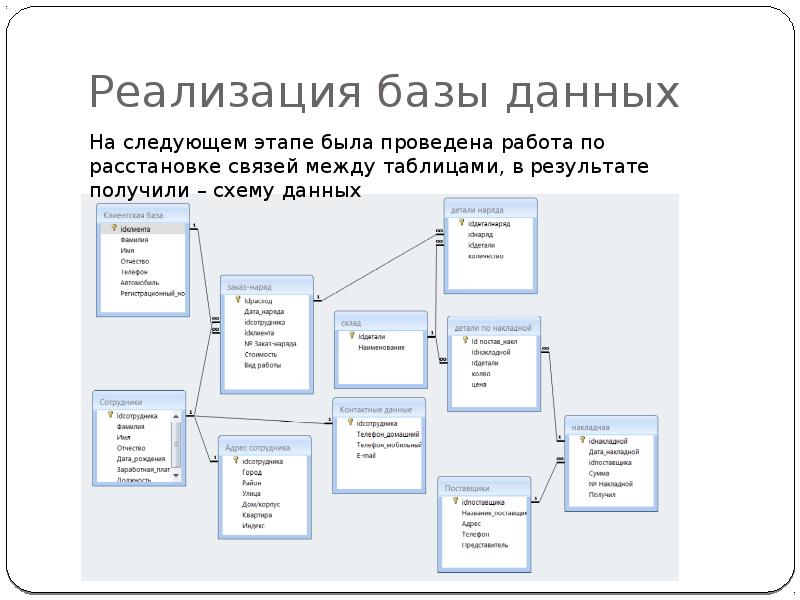 Продать базу данных