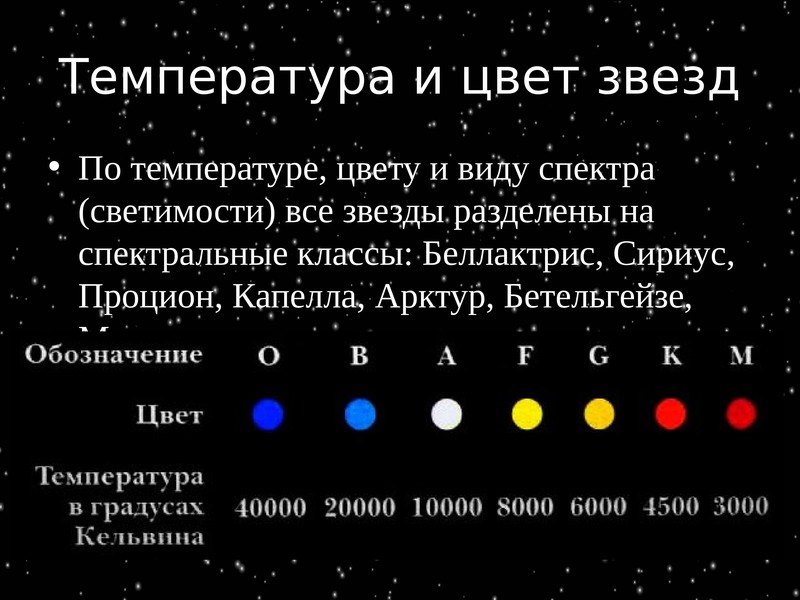 Одна из частых характеристик звезды 10 букв. Характеристики звезд. Характеристики звезд таблица. Цвет и температура звезд. Характеристика звёзд астрономия.