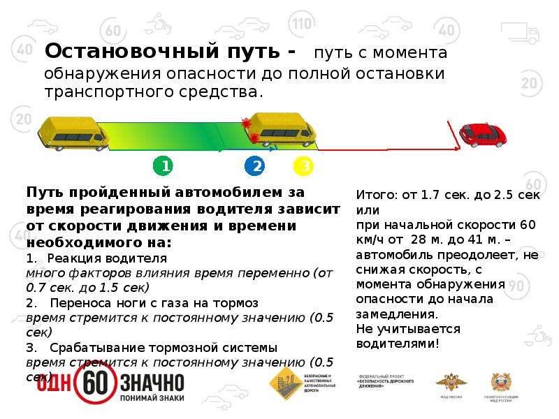 Путь пройденный автомобилем с момента обнаружения водителем опасности до полной остановки