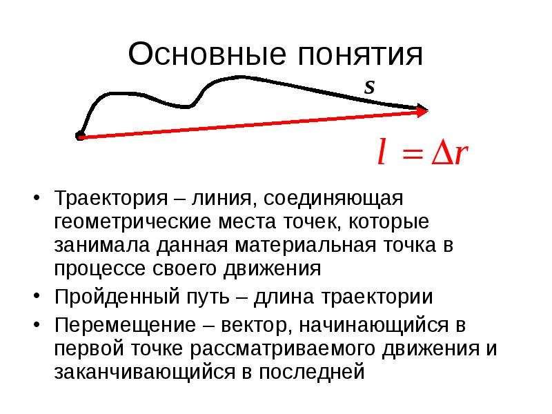 Траектория это. Траектория, путь, вектор перемещения.. Траектория понятие физика. Траектория путь перемещение материальной точки. Траектория и вектор перемещения.