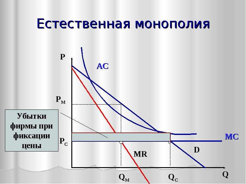 Естественные монополии картинки для презентации