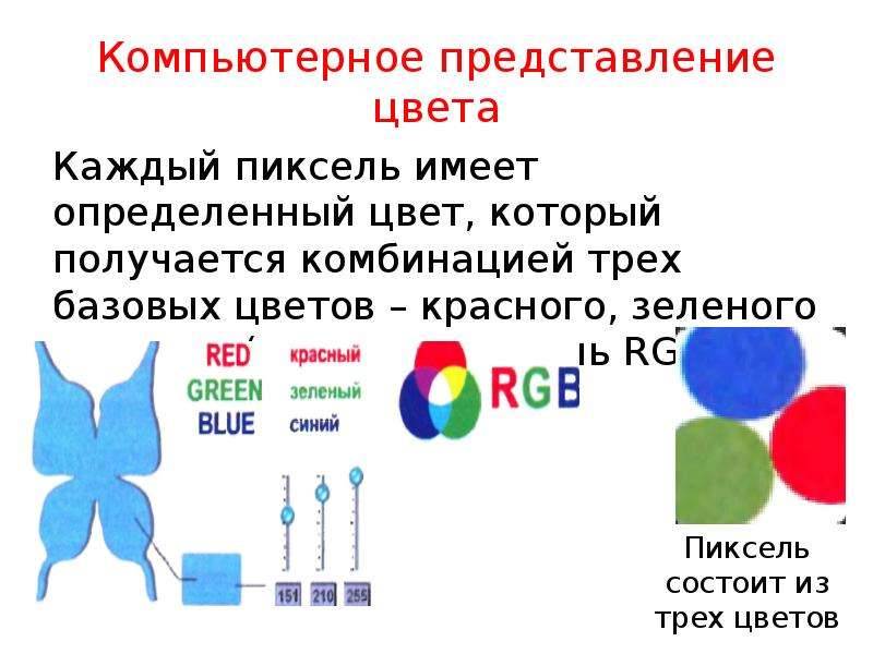 Формирование изображения на экране 7 класс