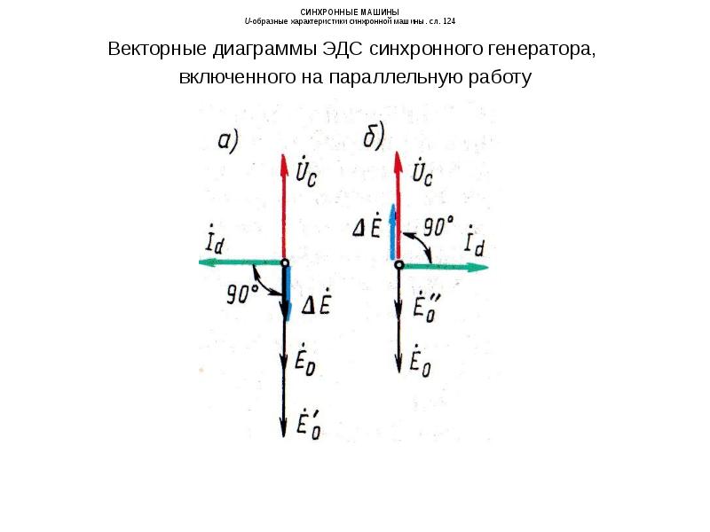 Холостой ход синхронного генератора векторная диаграмма