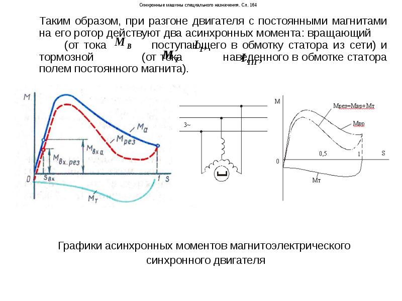 Асинхронного момента. КПД синхронного двигателя с постоянными магнитами. Кривая разгона асинхронного электродвигателя. График момента синхронного двигателя. Диаграмма момента синхронного двигателя.