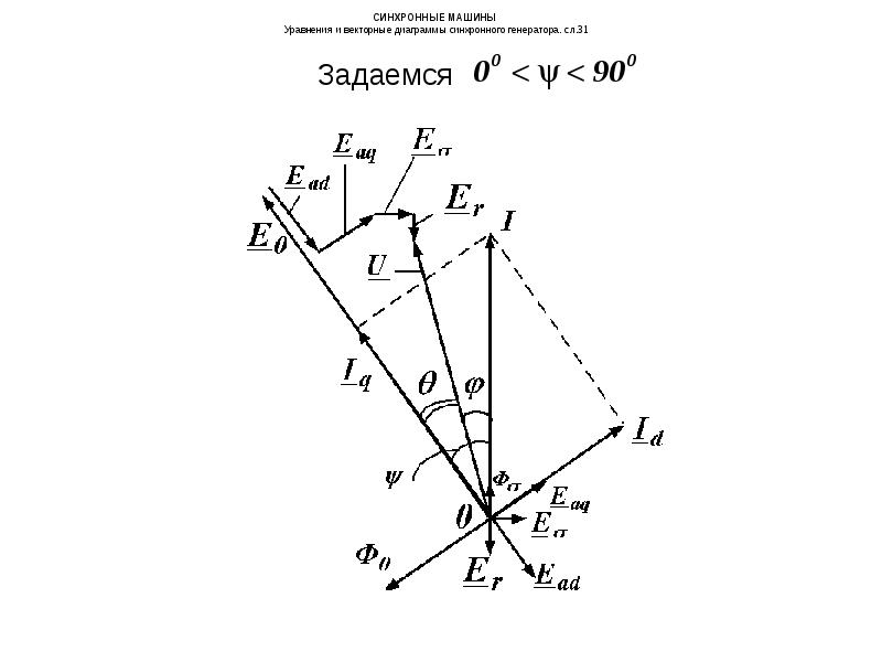 Векторная диаграмма синхронного двигателя