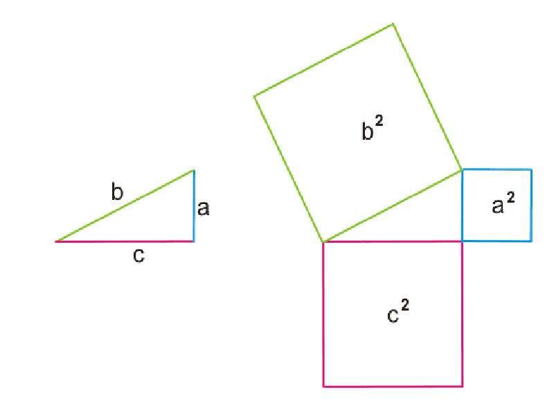 Теорема пифагора в картинках