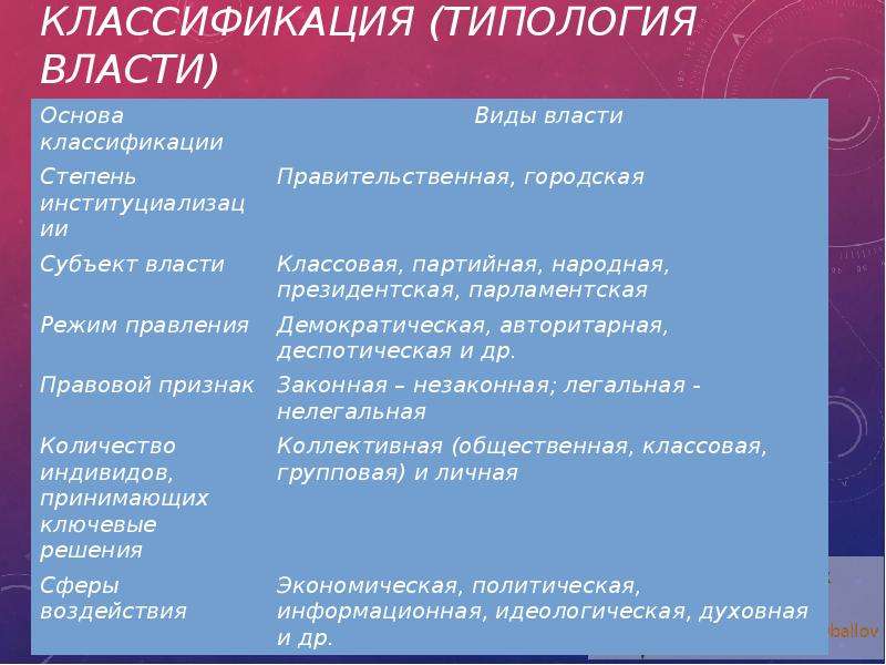 Типология и классификация. Типология власти. Классификация и типология.