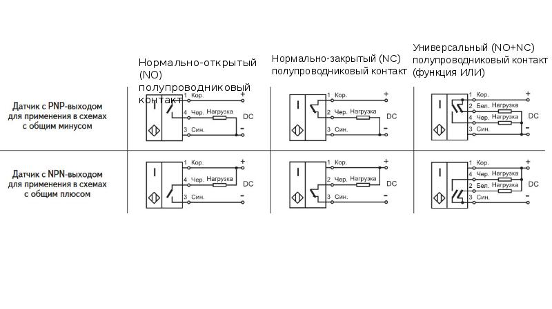 Закрыт контакты. Нормально открытый и нормально закрытый реле. Нормально открытый и нормально закрытый контакт. Нормально открытый / нормально закрытый; (параметризуемый). Нормально закрытый контакт на схеме.