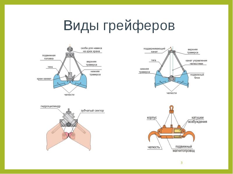 Грейфер для чистки колодца своими руками чертежи и размеры