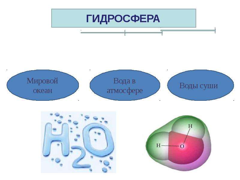 Гидросфера водная оболочка земли 6 класс. Ионы по наличию водной оболочки. Знак гидросферы. Ионы имеющие водную оболочку. Ионы по наличию водной оболочки 15 букв.