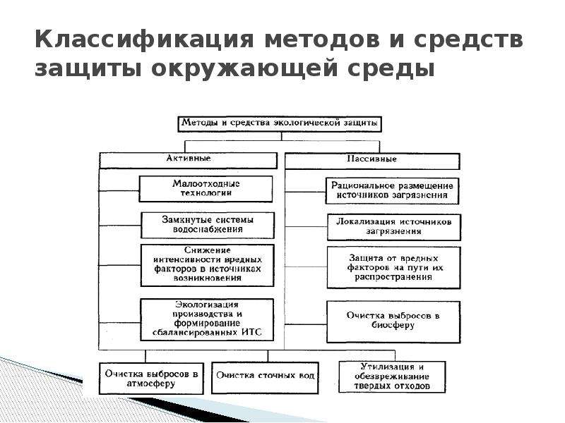 Методы классификации образов