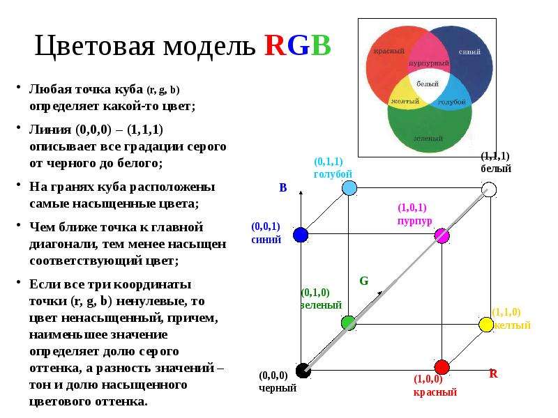 Описать модель rgb. RGB модель представления цвета. Модель RGB 32 бита. Цветовая модель RGB Информатика 7 класс. Цветовая модель RGB куб.