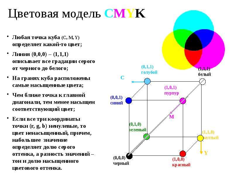 Цветовая модель название. Цветовая модель RGB. Цветовые модели. Цветовая модель CMY. Цветовая модель CMYK.