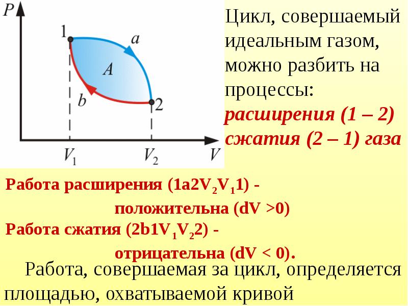 Термодинамическая система совершила круговой процесс изображенный на рисунке в этом процессе