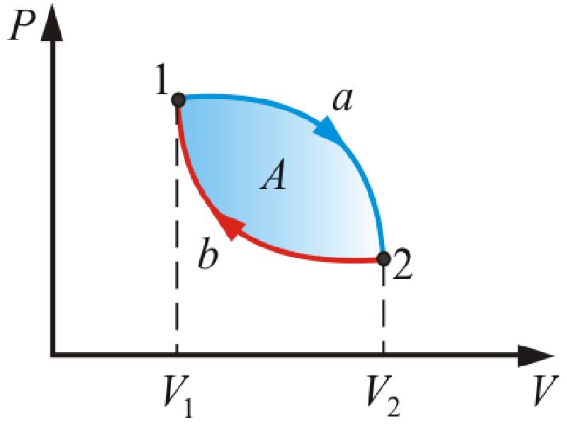 Термодинамическая система совершила круговой процесс изображенный на рисунке в этом процессе