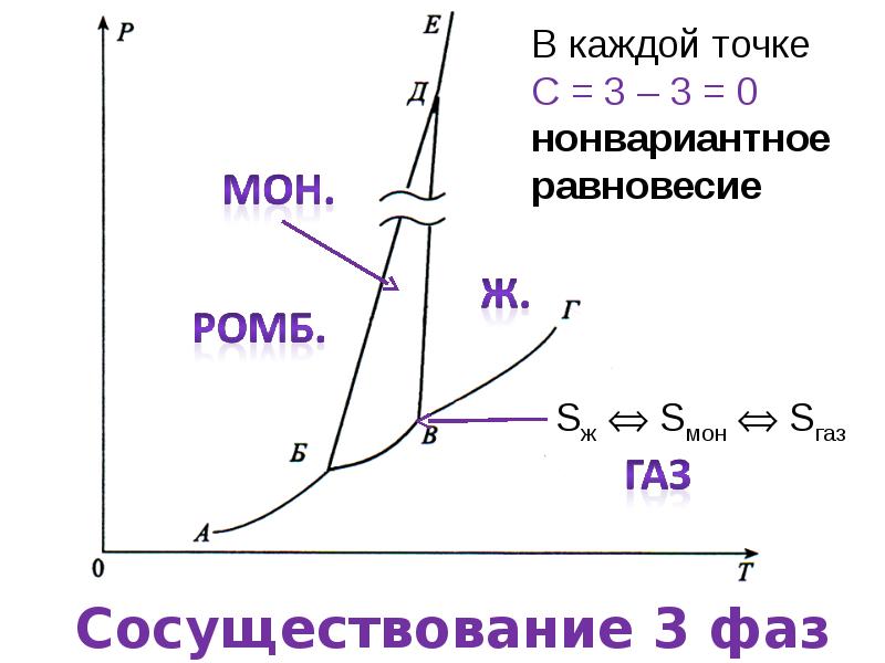 Критическая диаграмма