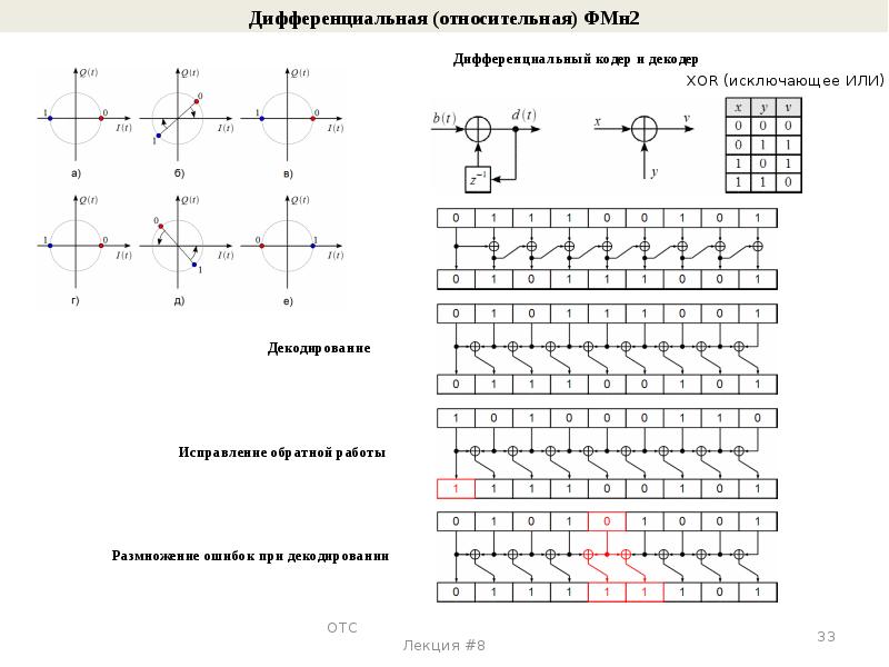 Дискретный вид