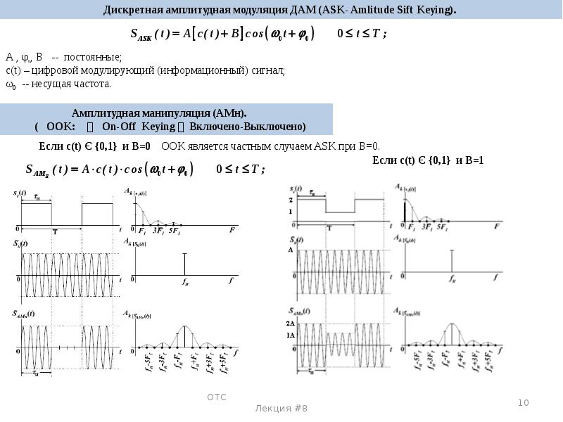Дискретный вид. Параметры амплитудно модулированного сигнала. Амплитудная модуляция сигнала формула. Временная диаграмма амплитудной модуляции. Дискретная цифровая модуляция сигналов.