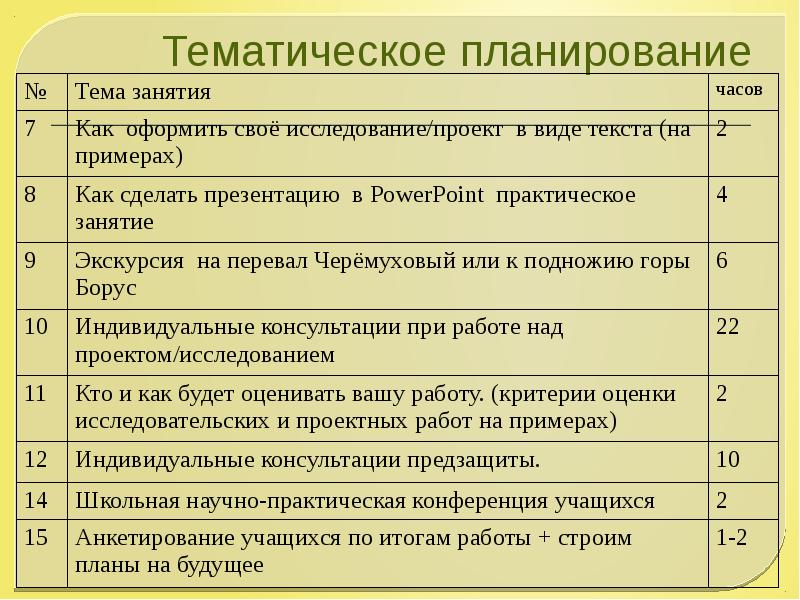 Тема для индивидуального проекта по физике