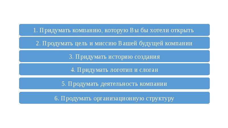 Придуманные компании. Придумать предприятие. Придумать свое предприятие. Придумать организацию. Придумать свою организацию.