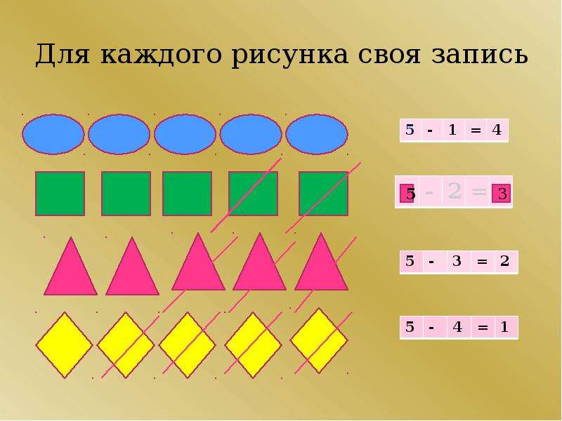 Найди на каждом рисунке. Для каждого рисунка свою запись. Составь для каждого рисунка свою запись. Урок в 1 классе по математике. Ломаная. Для каждого рисунка Найди свою.