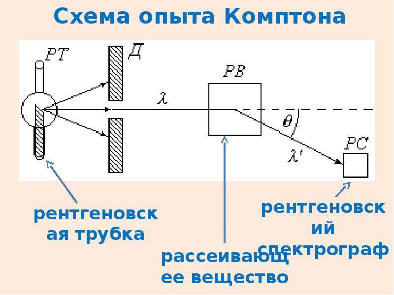 Обратный фотоэффект