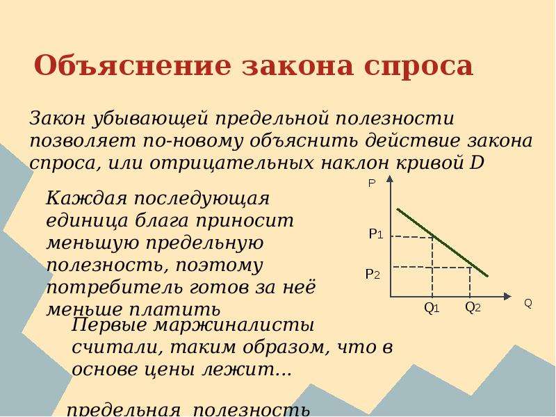 Схема закон спроса