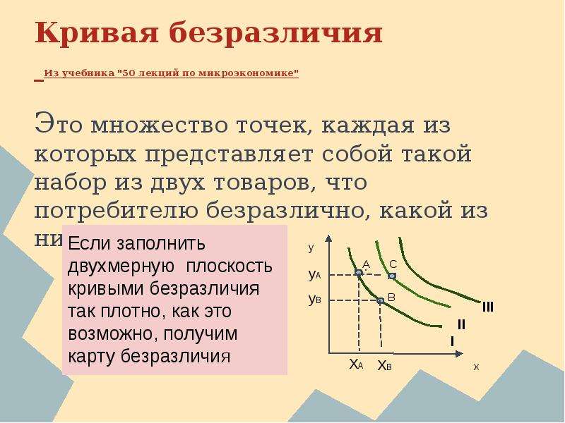 Характеристики кривых безразличия