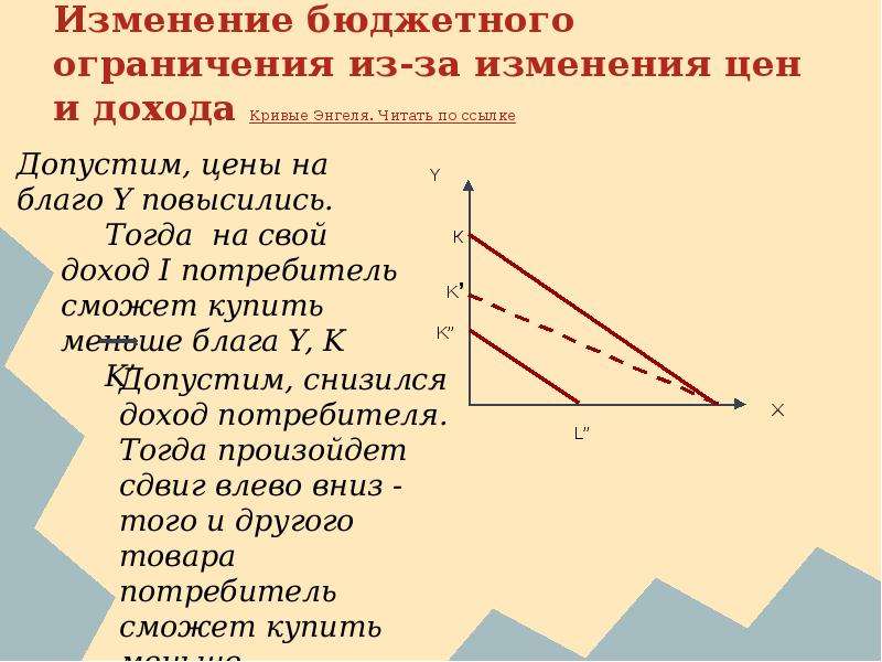 Бюджетное ограничение равновесие потребителя презентация 10 класс