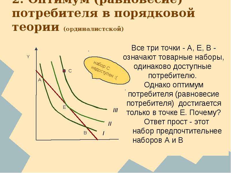 На рисунке точкой оптимального поведения потребителя является точка