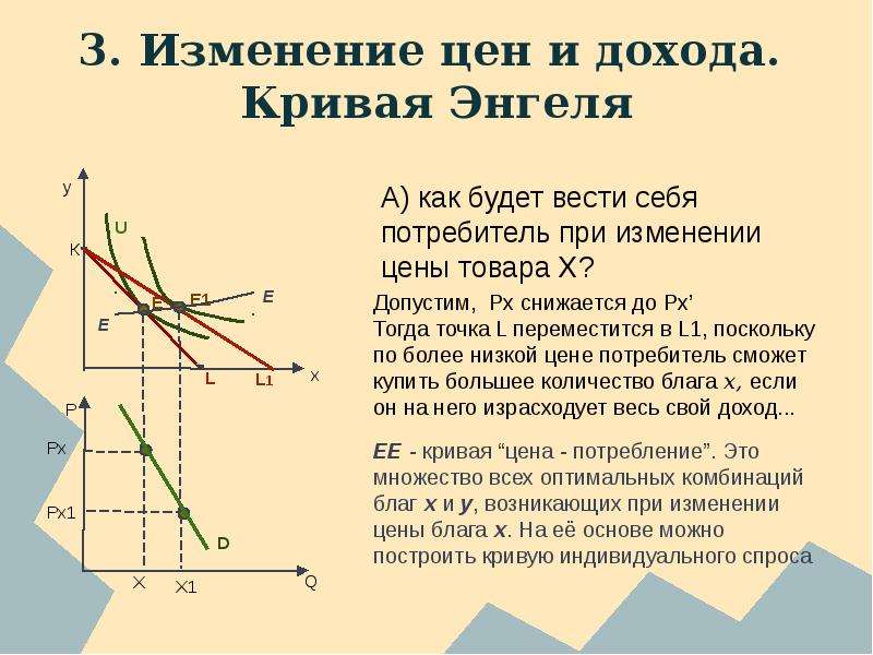 Изменение доходов. Кривые э. Энгеля. Кривая Энгеля график. Влияние дохода на спрос кривые Энгеля. Кривая Энгеля Микроэкономика.